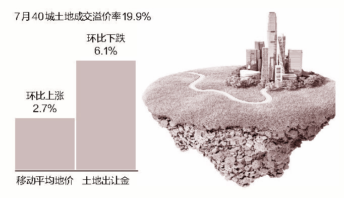 7سɽr(ji)19.9%(ni)״λ