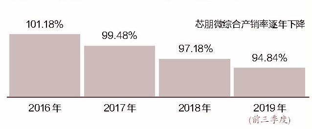 о΢@1.5|ͻ   Ya(chn)ɞF(xin)Mļ5.6|U(ku)a(chn)