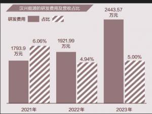 hdԴl(f)H10(xing)|ͬI(y)   Yl88%ļYa(b)